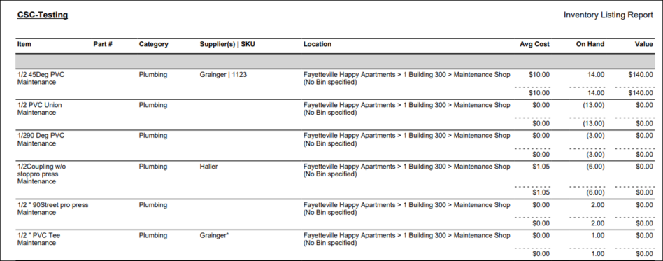 Inventory Listing Report